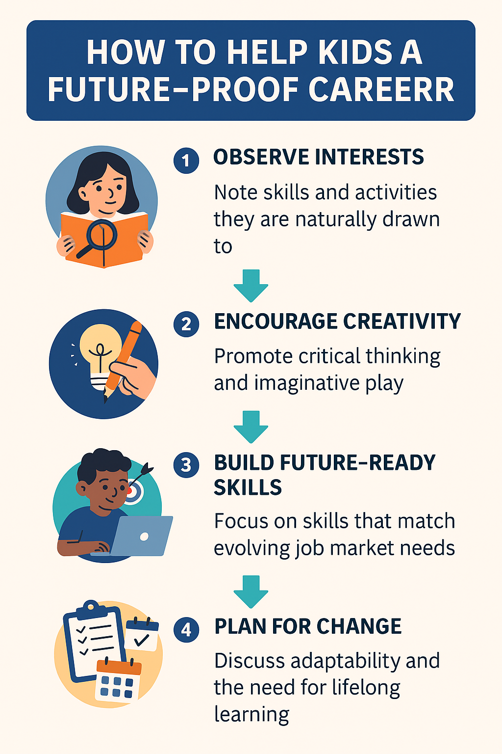 How to help kids choose a future-proof career – parent guide infographic