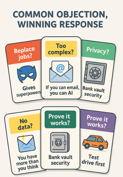 Five common AI objections and winning responses - explaining AI to non-technical audiences effectively"